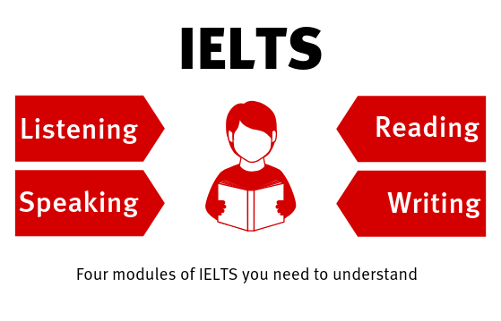 IELTS Preparation